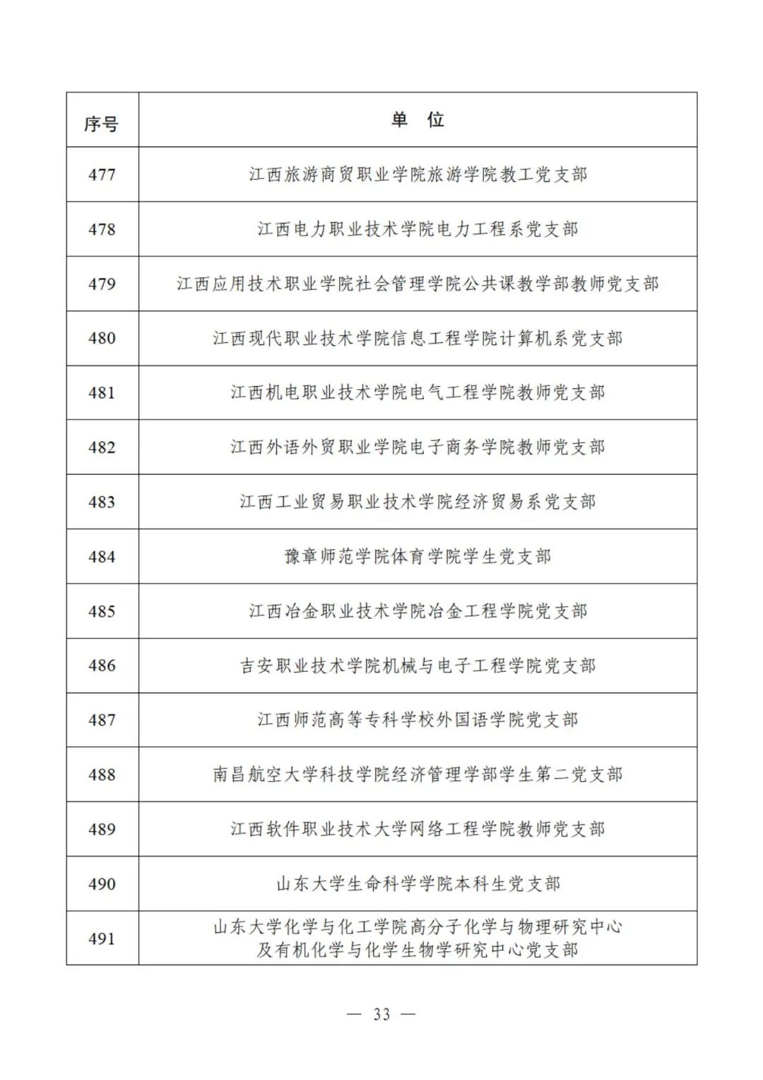 教育部公示遴选结果，这些高校、院系和支部入选