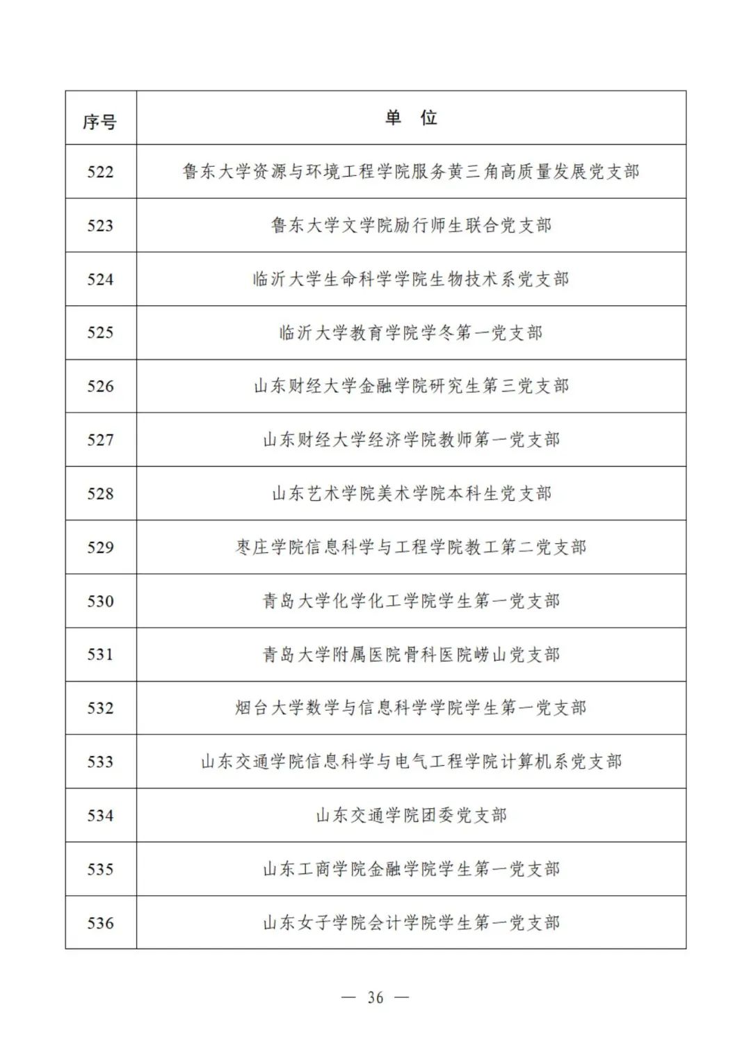 教育部公示遴选结果，这些高校、院系和支部入选