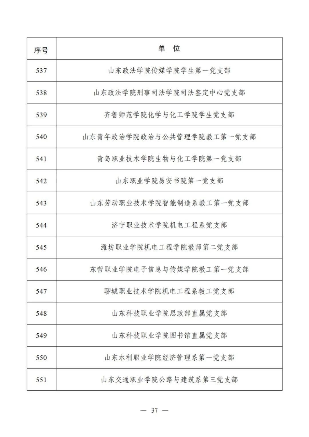 教育部公示遴选结果，这些高校、院系和支部入选