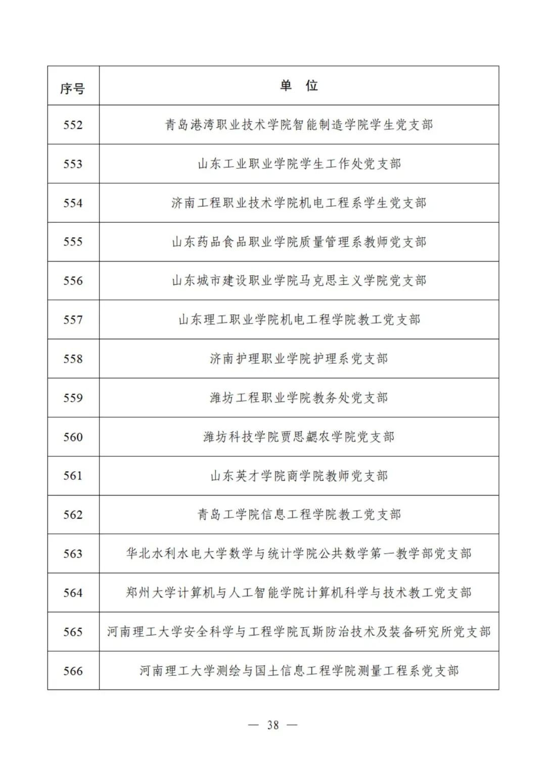 教育部公示遴选结果，这些高校、院系和支部入选