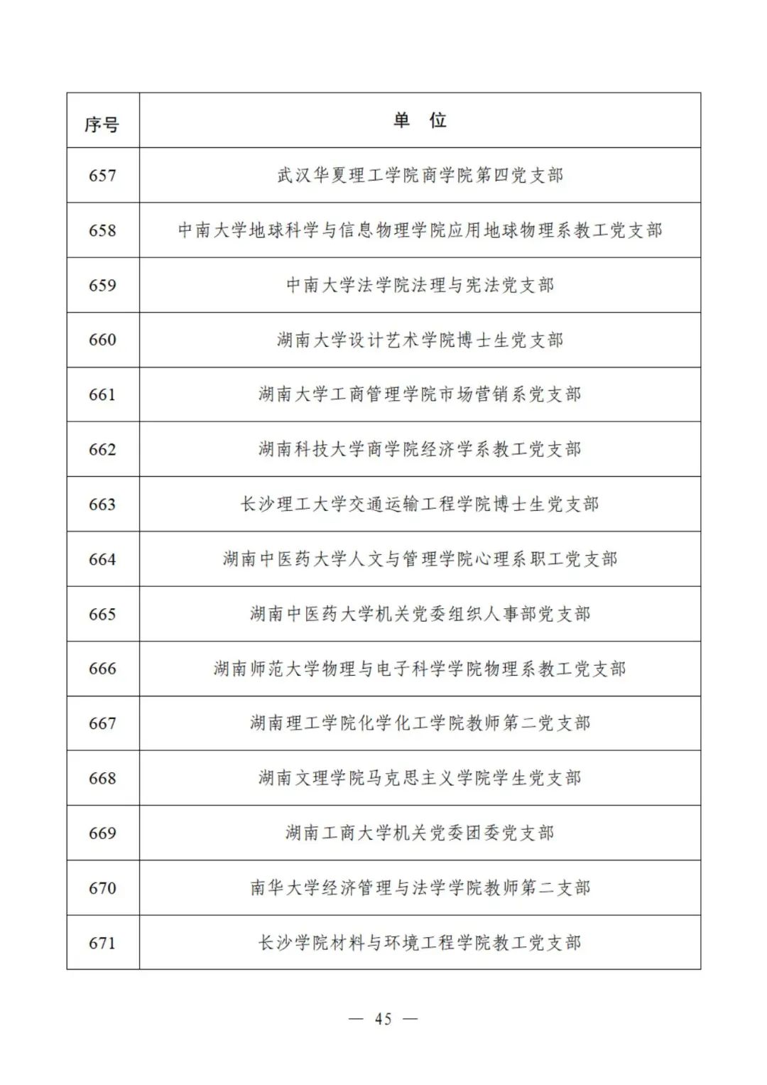 教育部公示遴选结果，这些高校、院系和支部入选