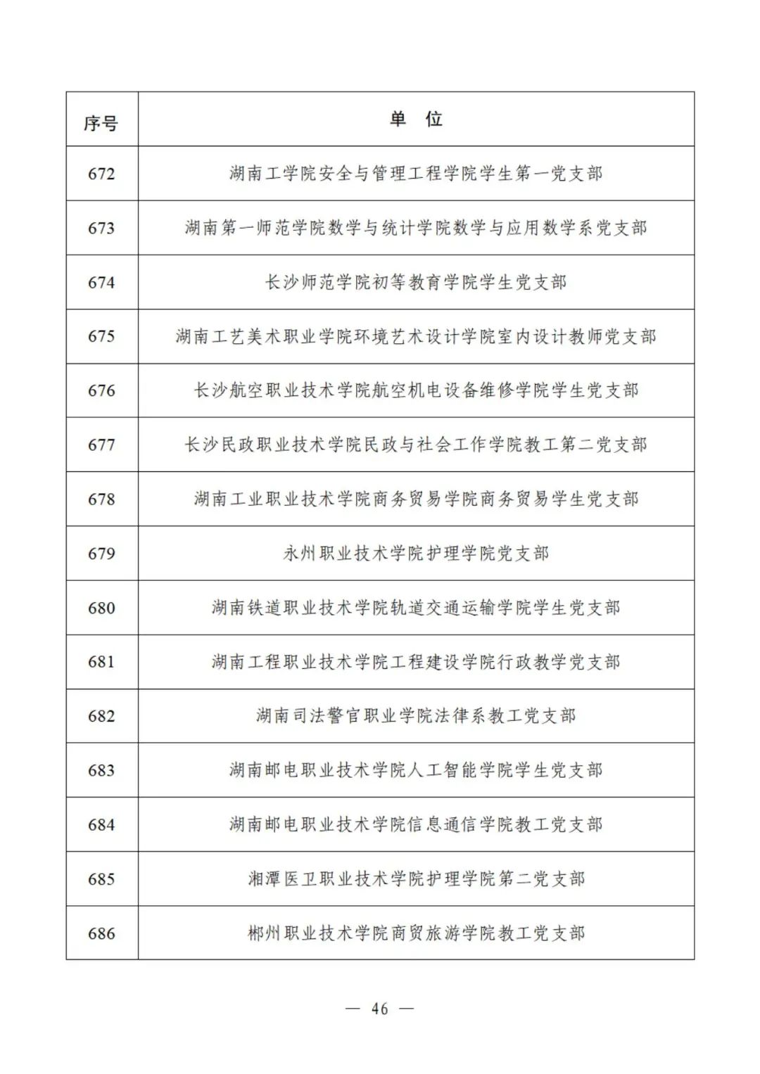 教育部公示遴选结果，这些高校、院系和支部入选