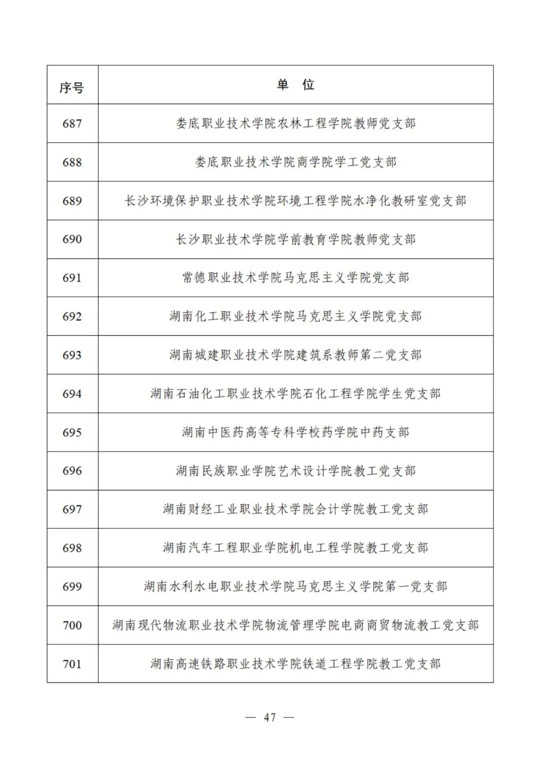 教育部公示遴选结果，这些高校、院系和支部入选