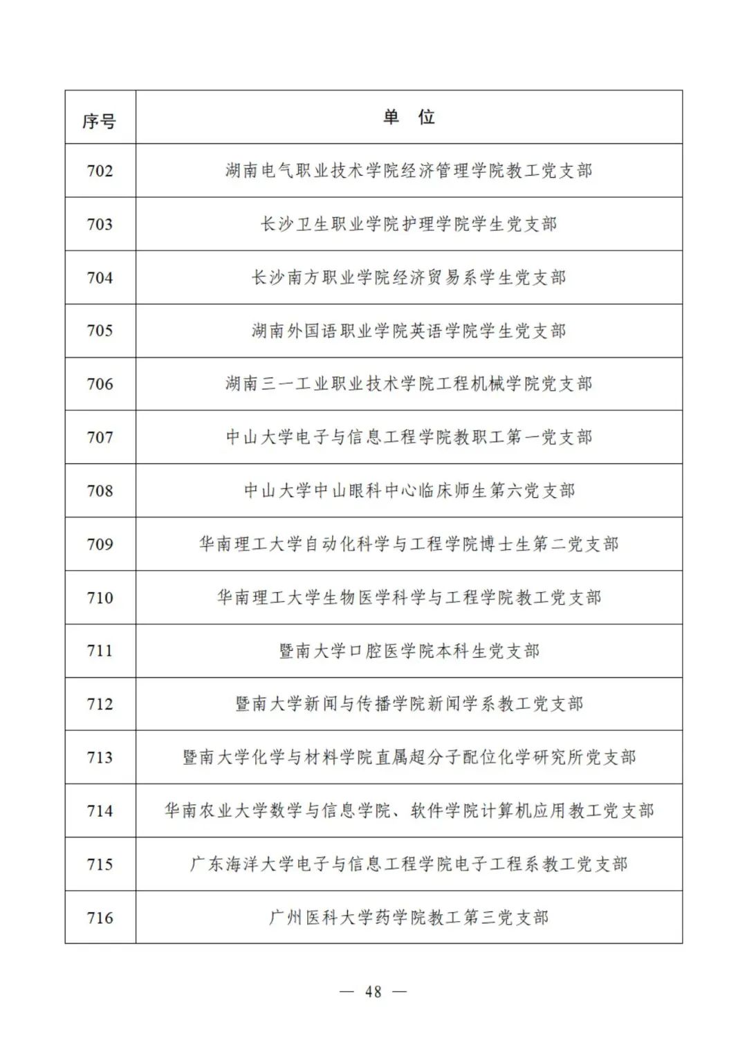 教育部公示遴选结果，这些高校、院系和支部入选