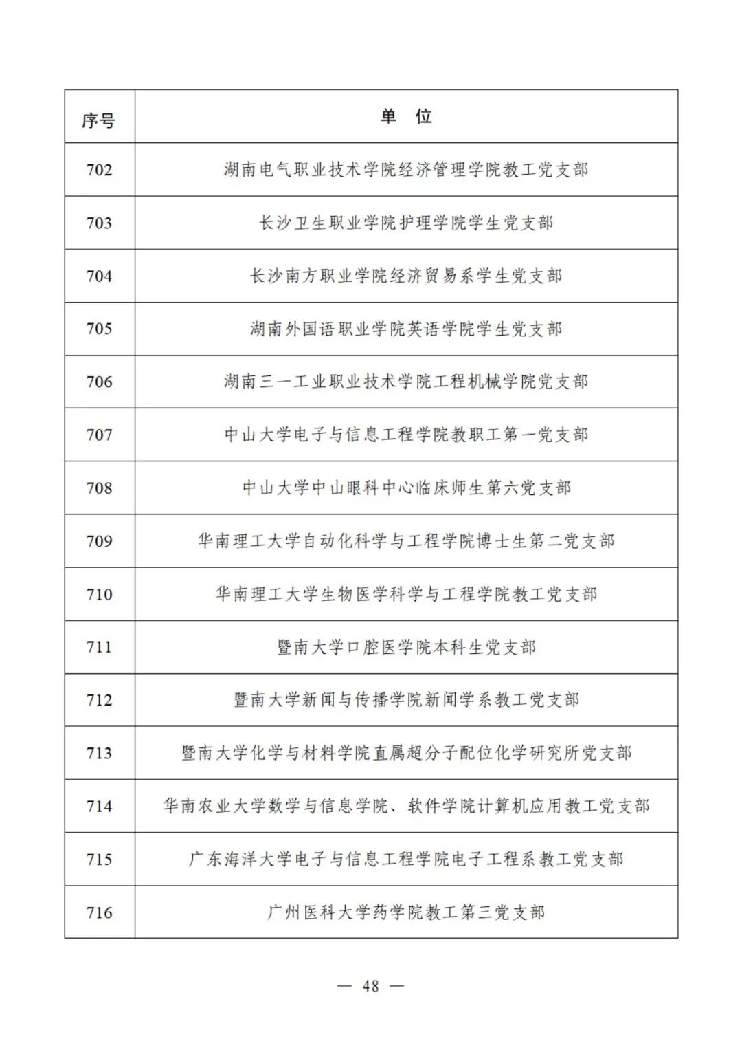 教育部公示遴选结果，这些高校、院系和支部入选