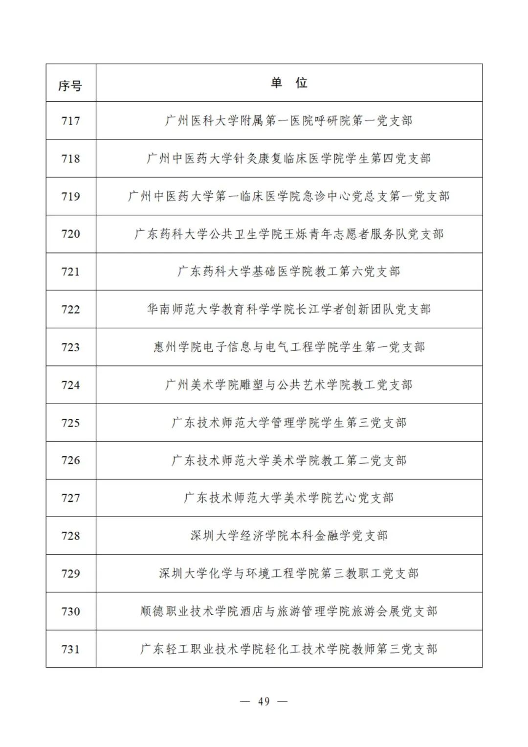 教育部公示遴选结果，这些高校、院系和支部入选