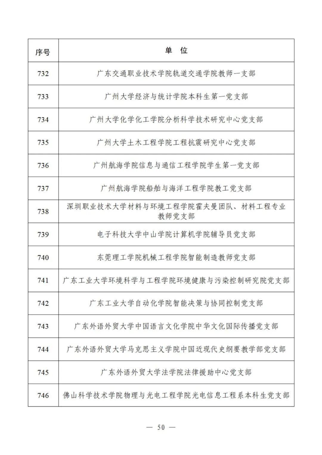 教育部公示遴选结果，这些高校、院系和支部入选