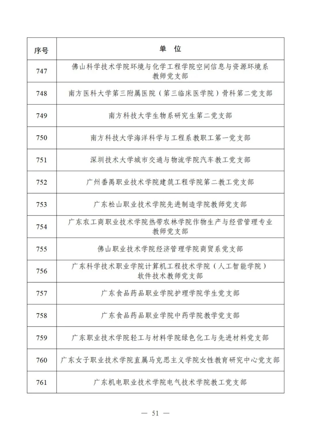 教育部公示遴选结果，这些高校、院系和支部入选