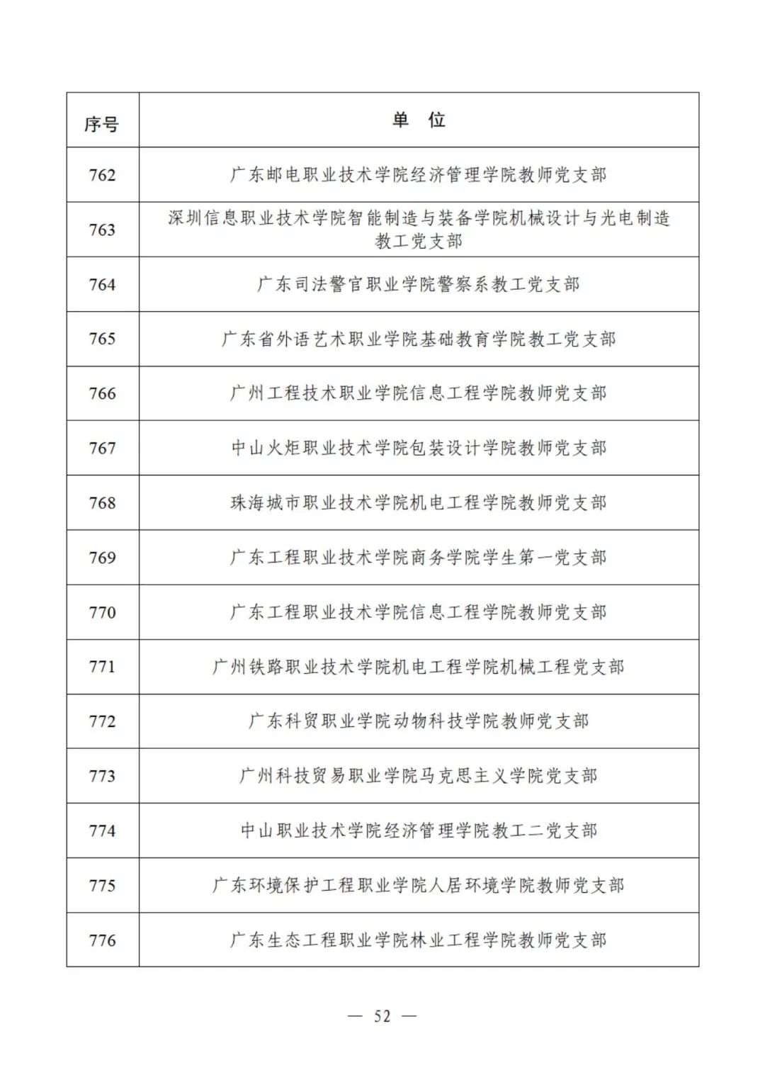 教育部公示遴选结果，这些高校、院系和支部入选