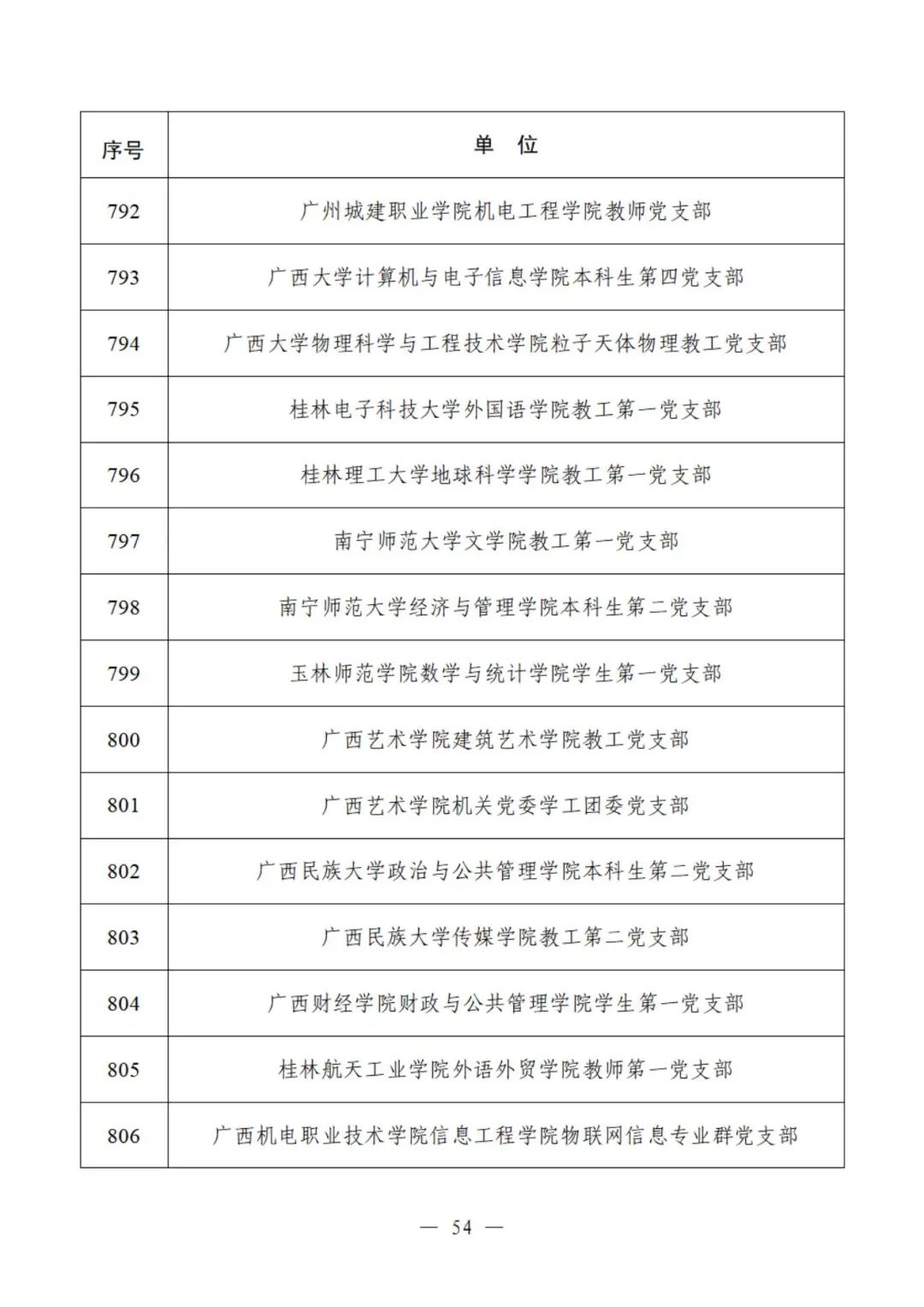 教育部公示遴选结果，这些高校、院系和支部入选