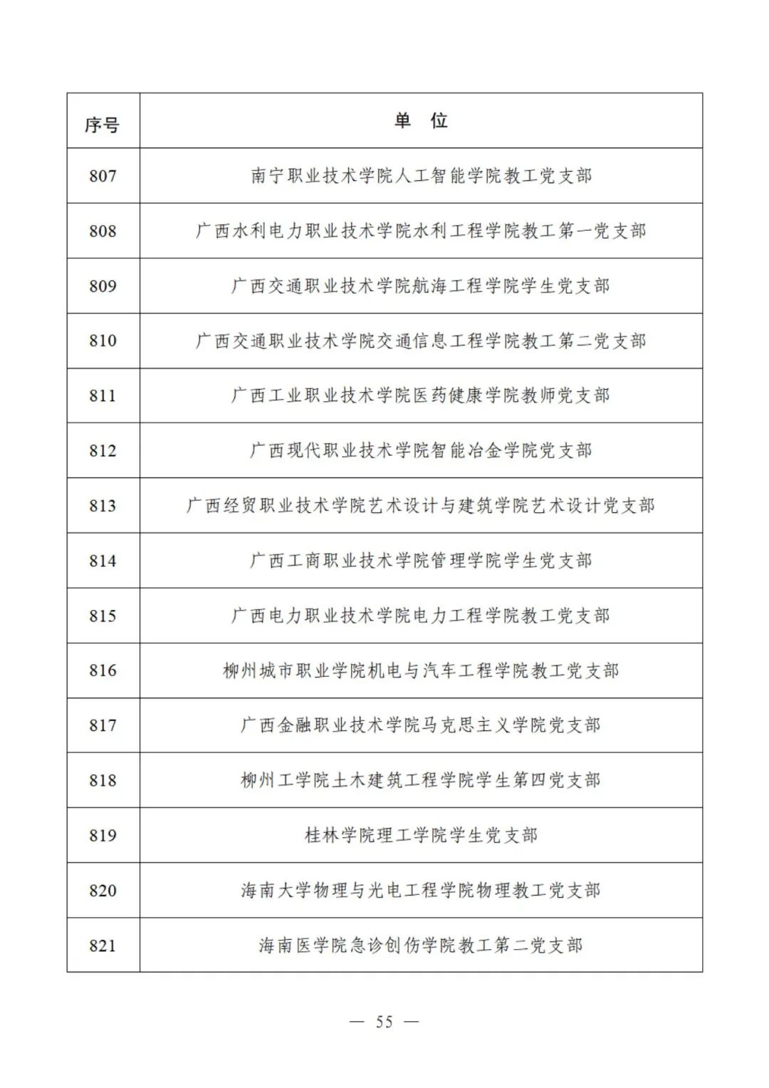 教育部公示遴选结果，这些高校、院系和支部入选