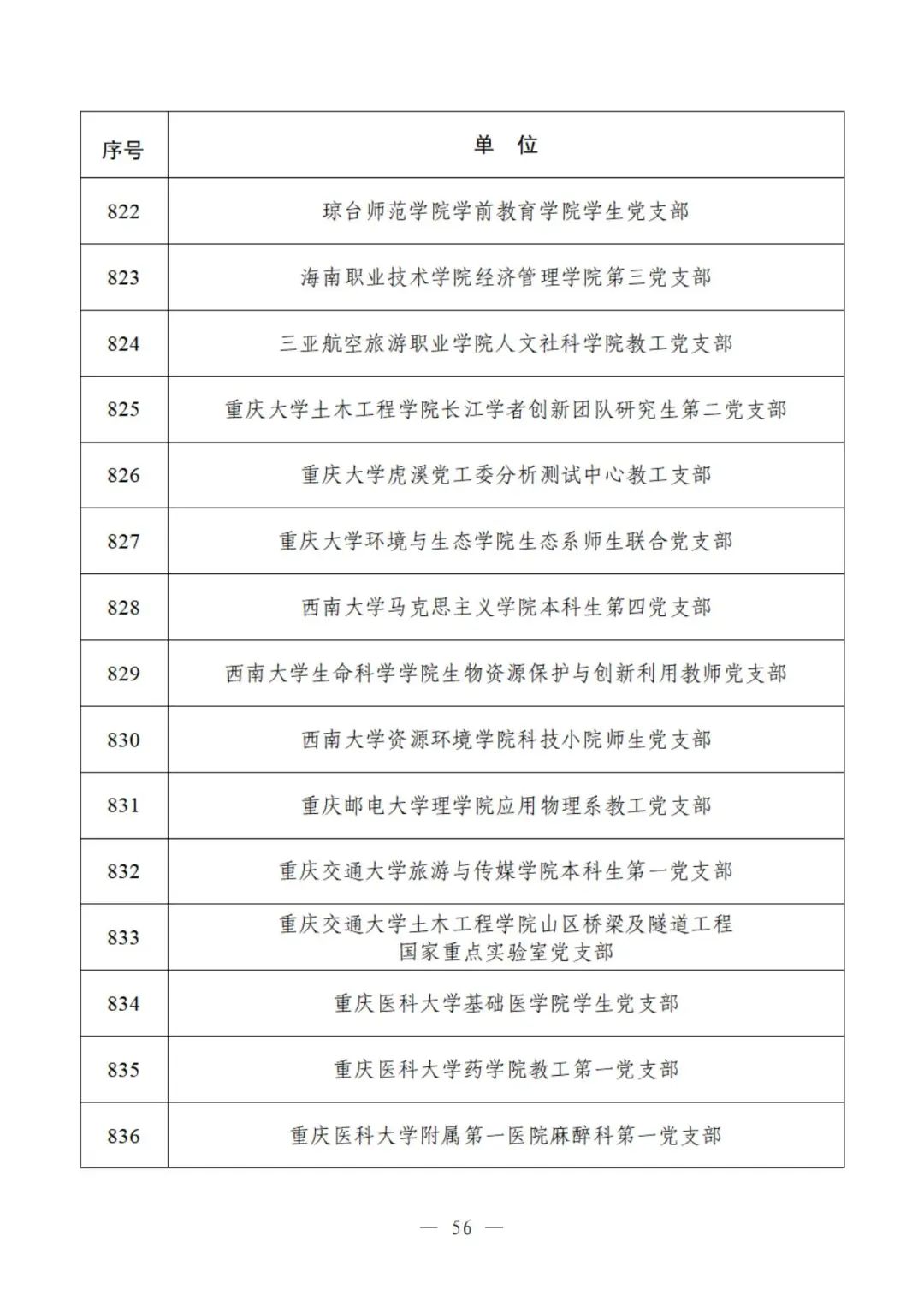 教育部公示遴选结果，这些高校、院系和支部入选