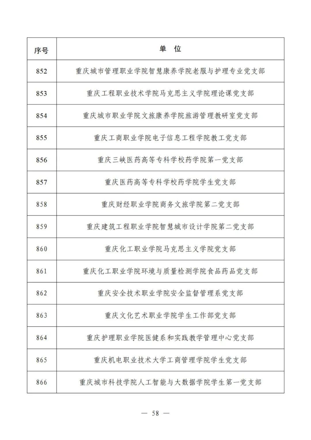 教育部公示遴选结果，这些高校、院系和支部入选