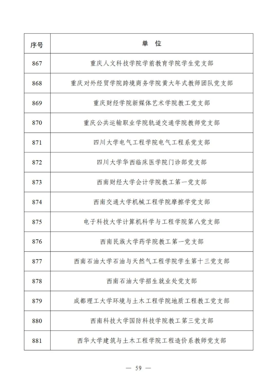 教育部公示遴选结果，这些高校、院系和支部入选