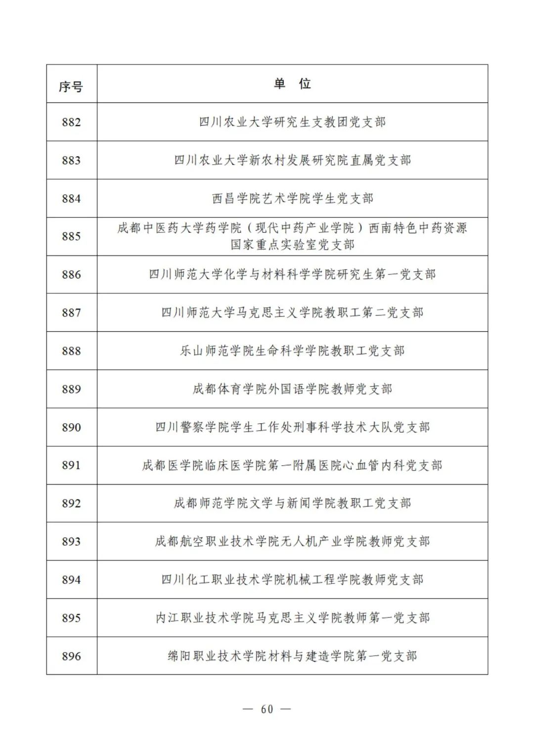 教育部公示遴选结果，这些高校、院系和支部入选