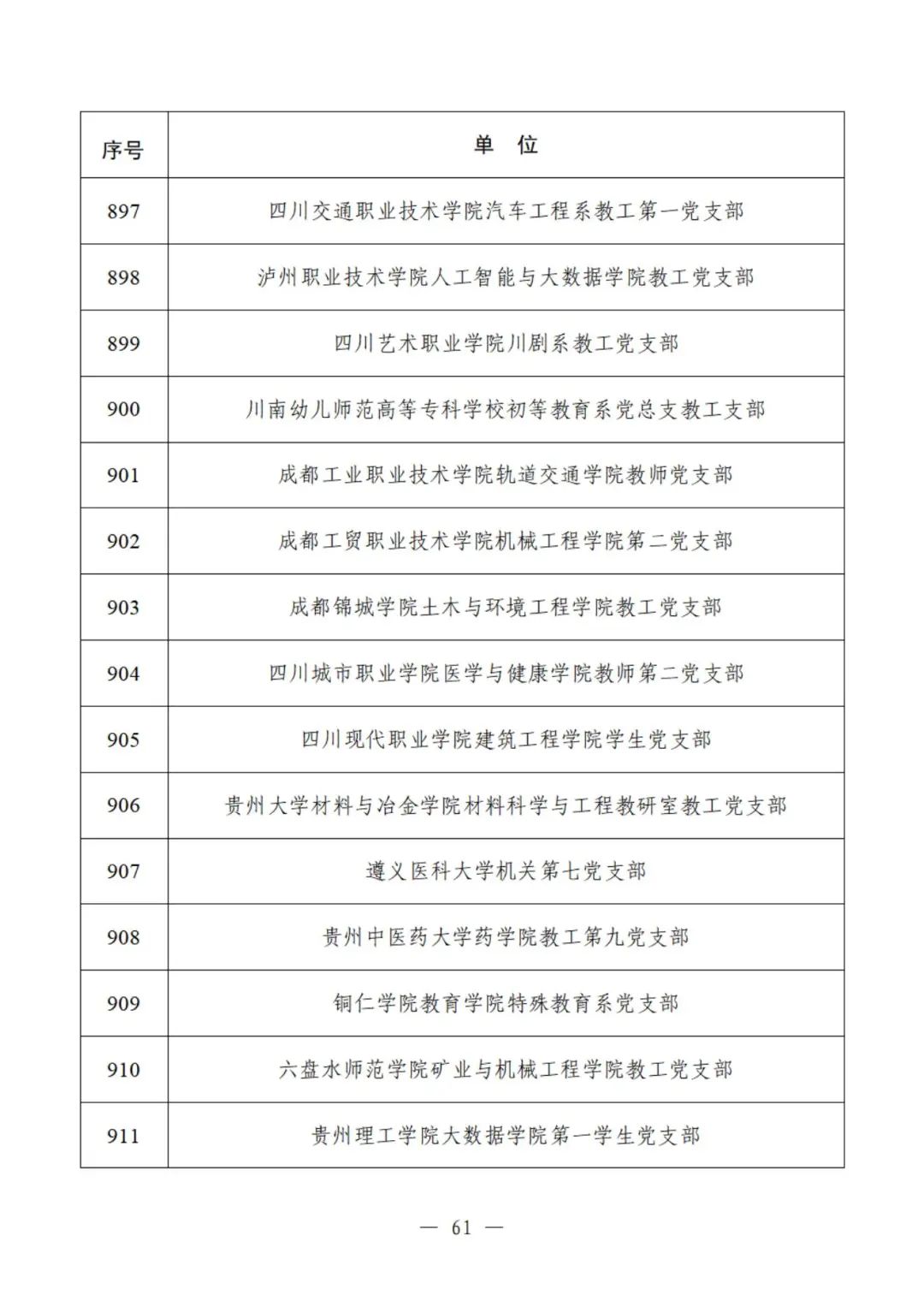 教育部公示遴选结果，这些高校、院系和支部入选