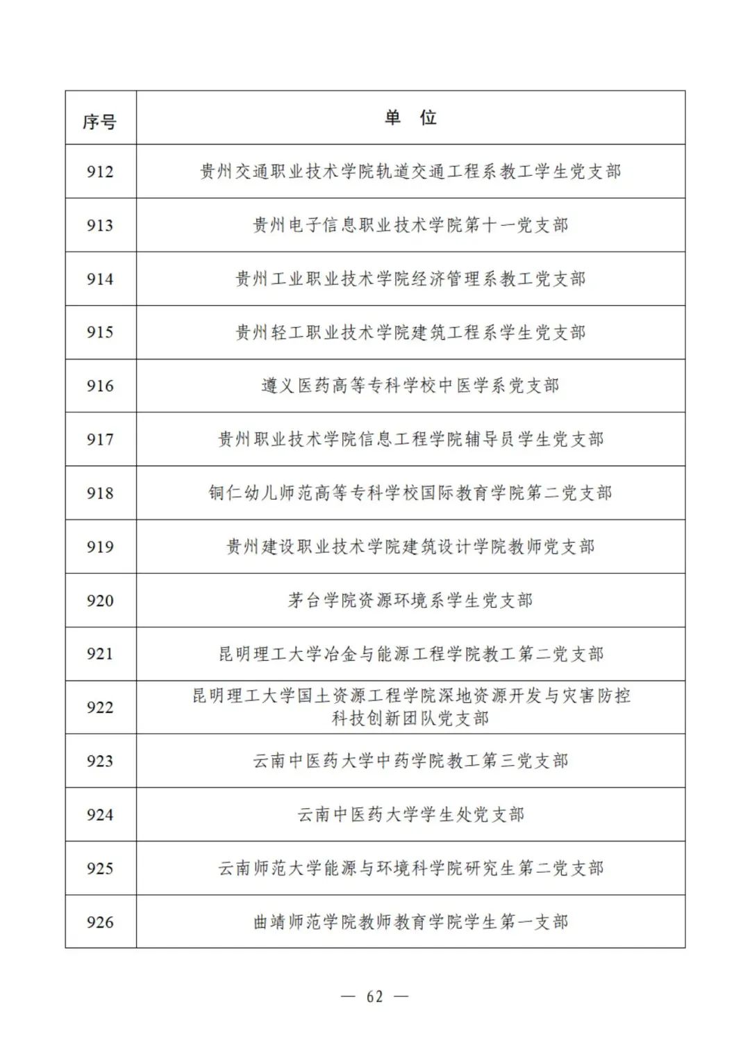 教育部公示遴选结果，这些高校、院系和支部入选