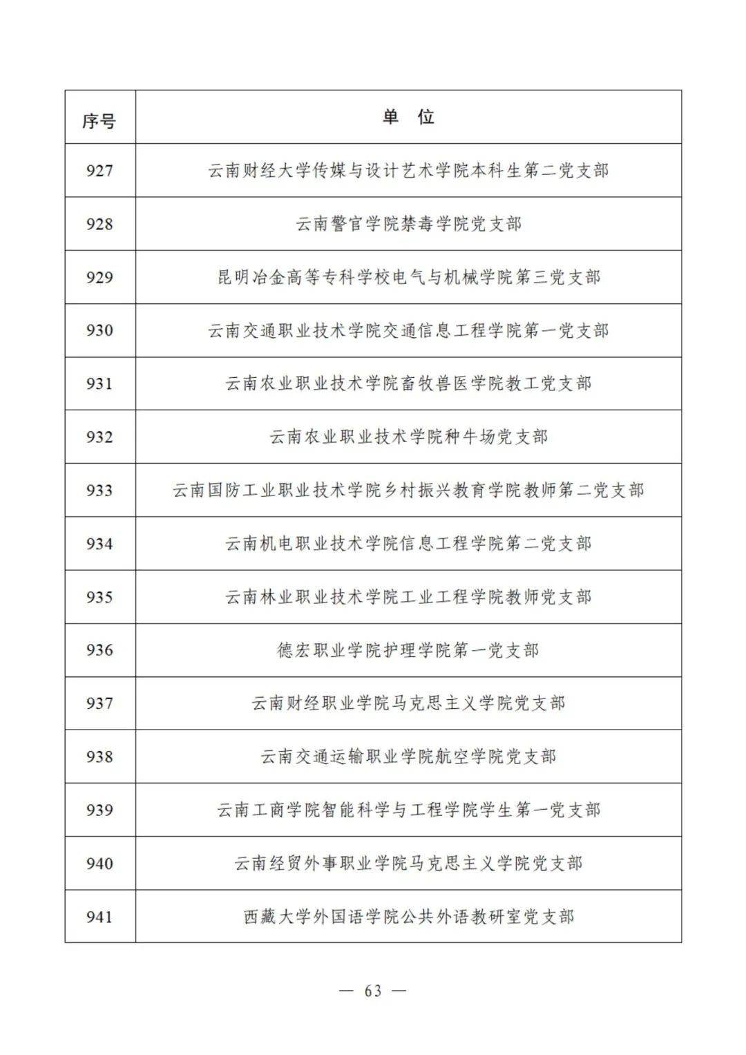 教育部公示遴选结果，这些高校、院系和支部入选