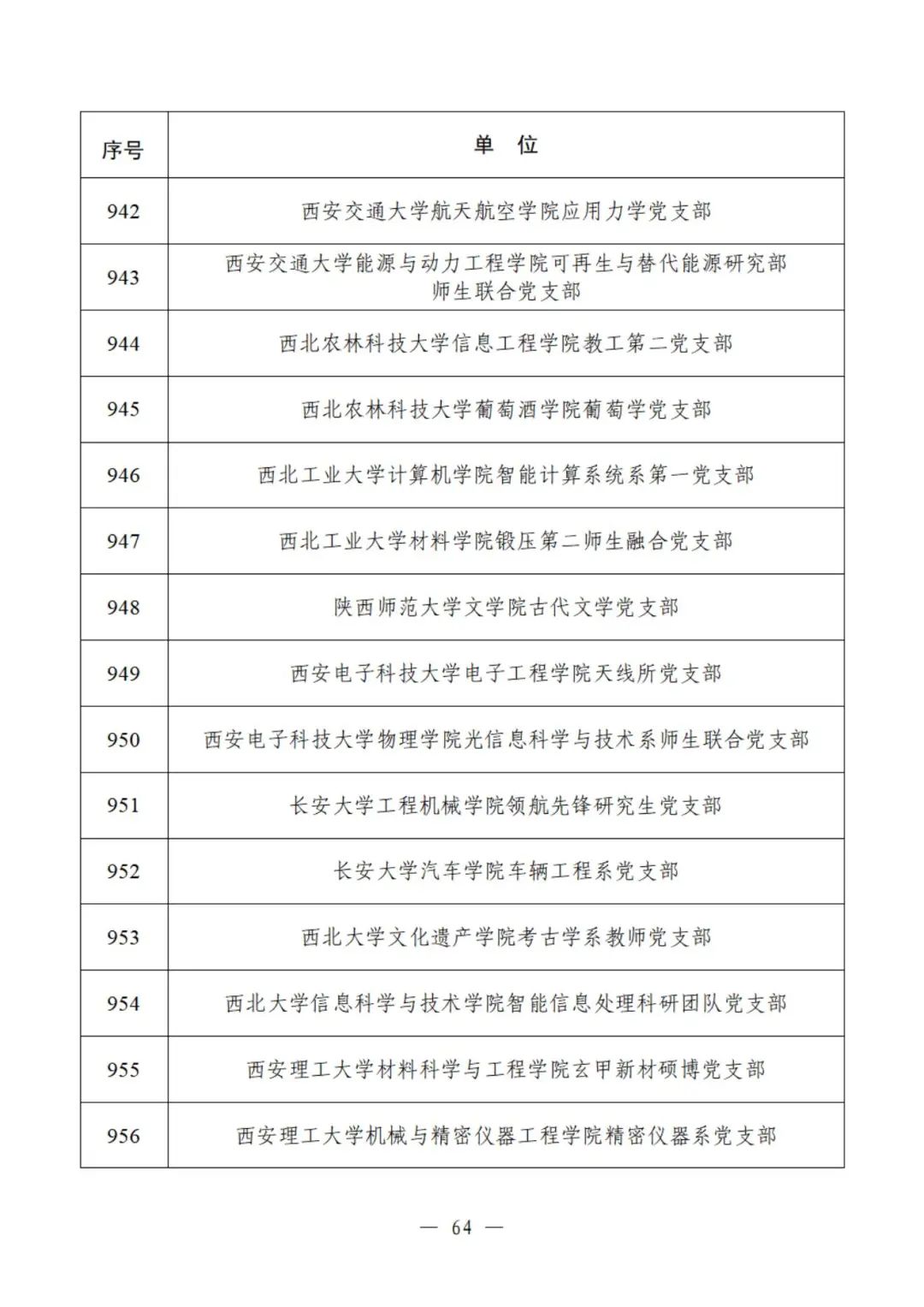 教育部公示遴选结果，这些高校、院系和支部入选