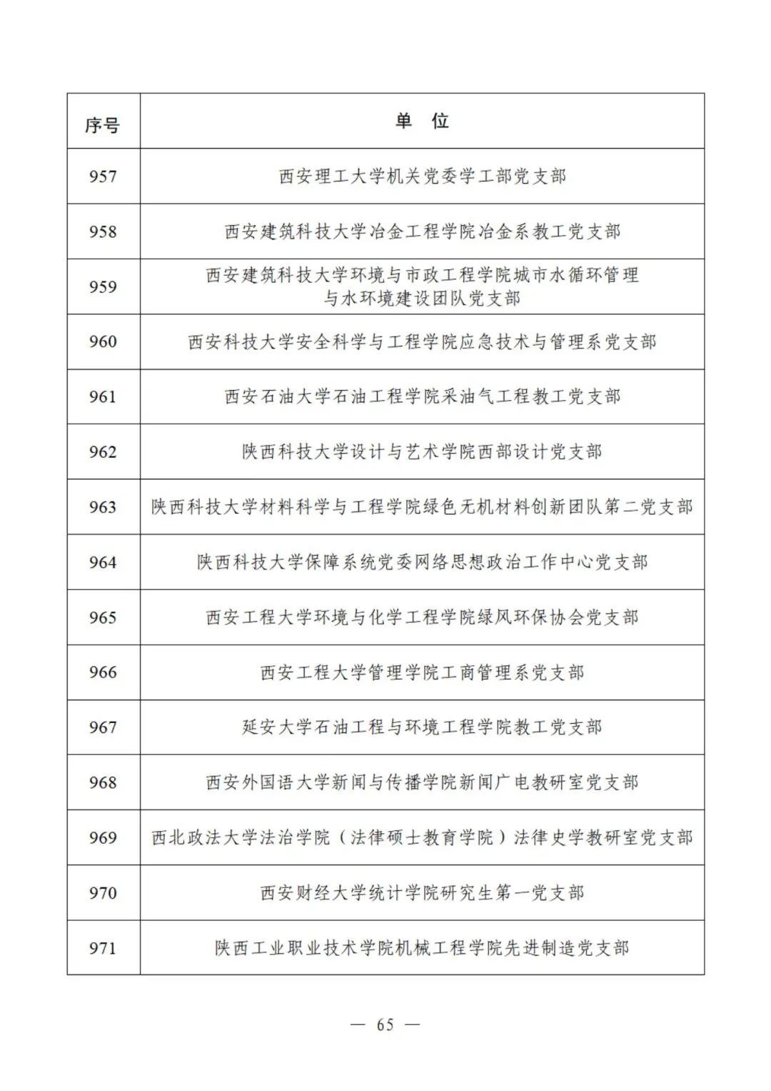 教育部公示遴选结果，这些高校、院系和支部入选