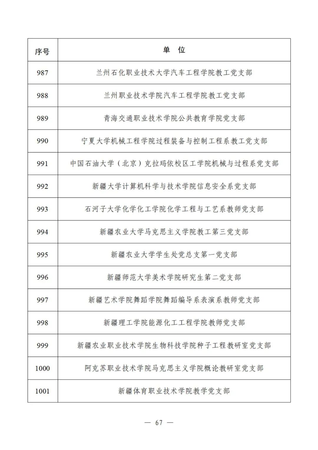 教育部公示遴选结果，这些高校、院系和支部入选