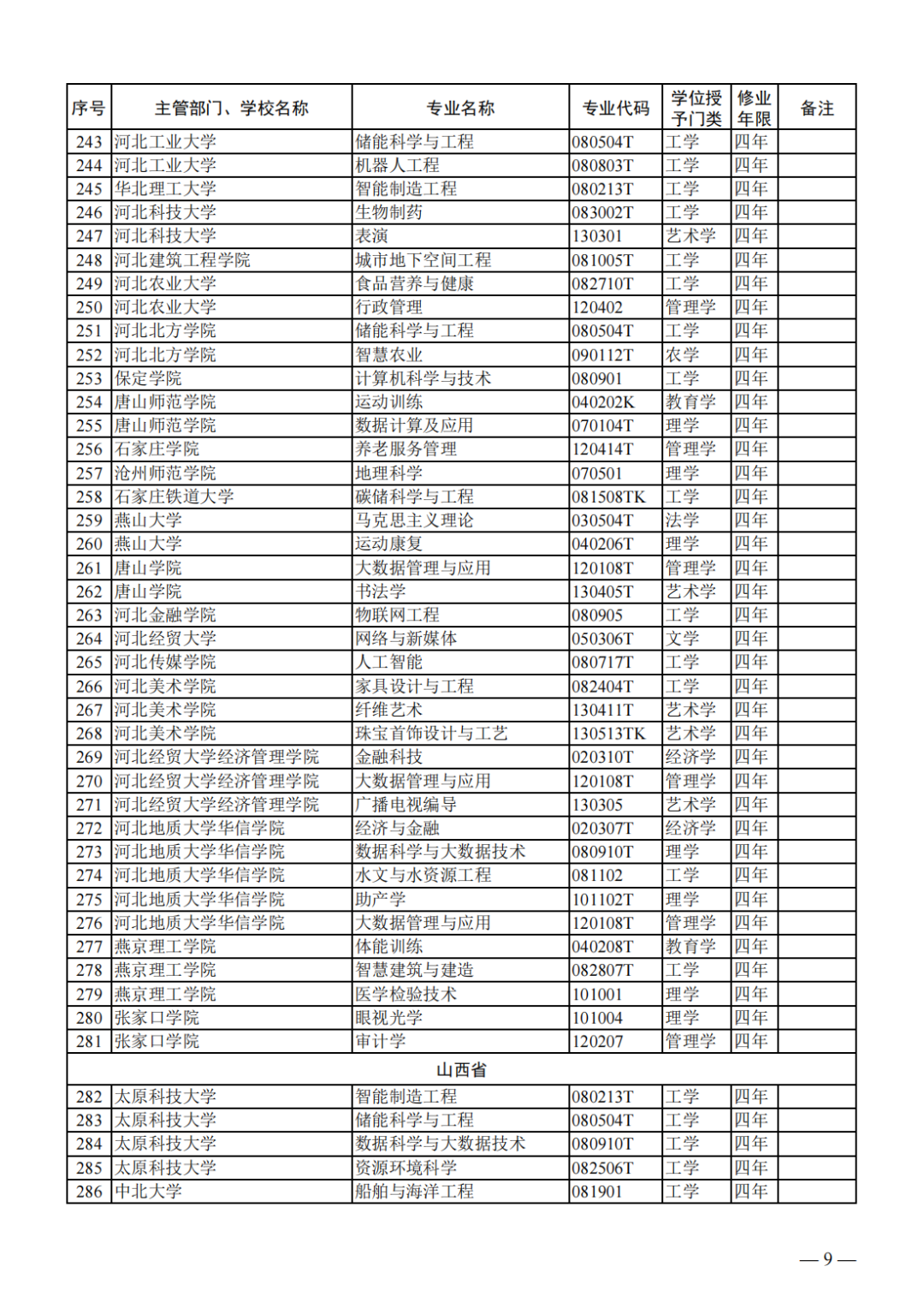 教育部公布新一批普通高等学校本科专业备案和审批结果