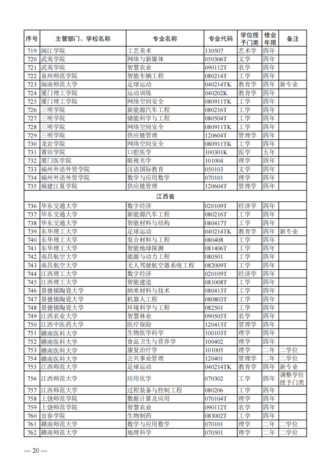 教育部公布新一批普通高等学校本科专业备案和审批结果