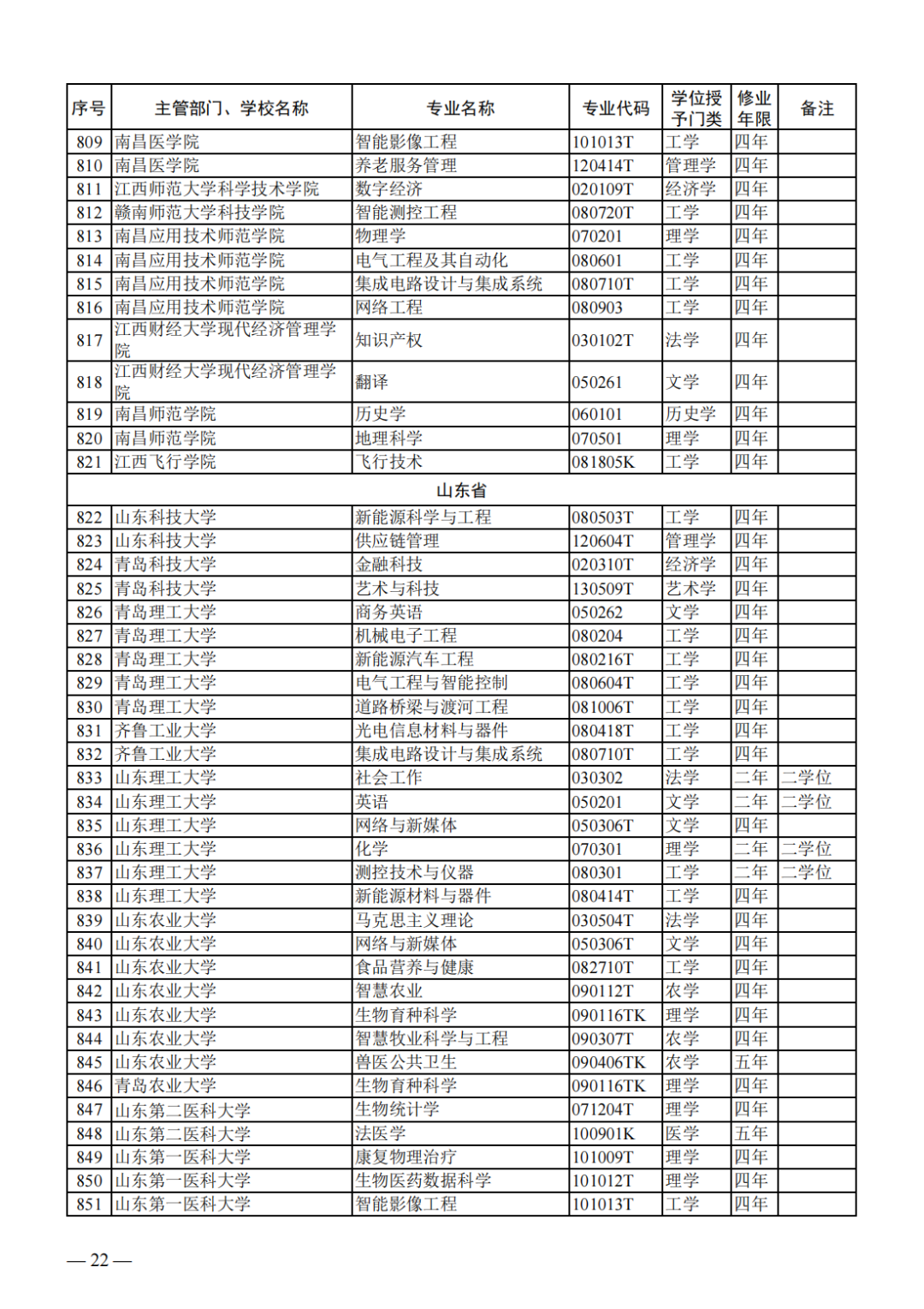 教育部公布新一批普通高等学校本科专业备案和审批结果