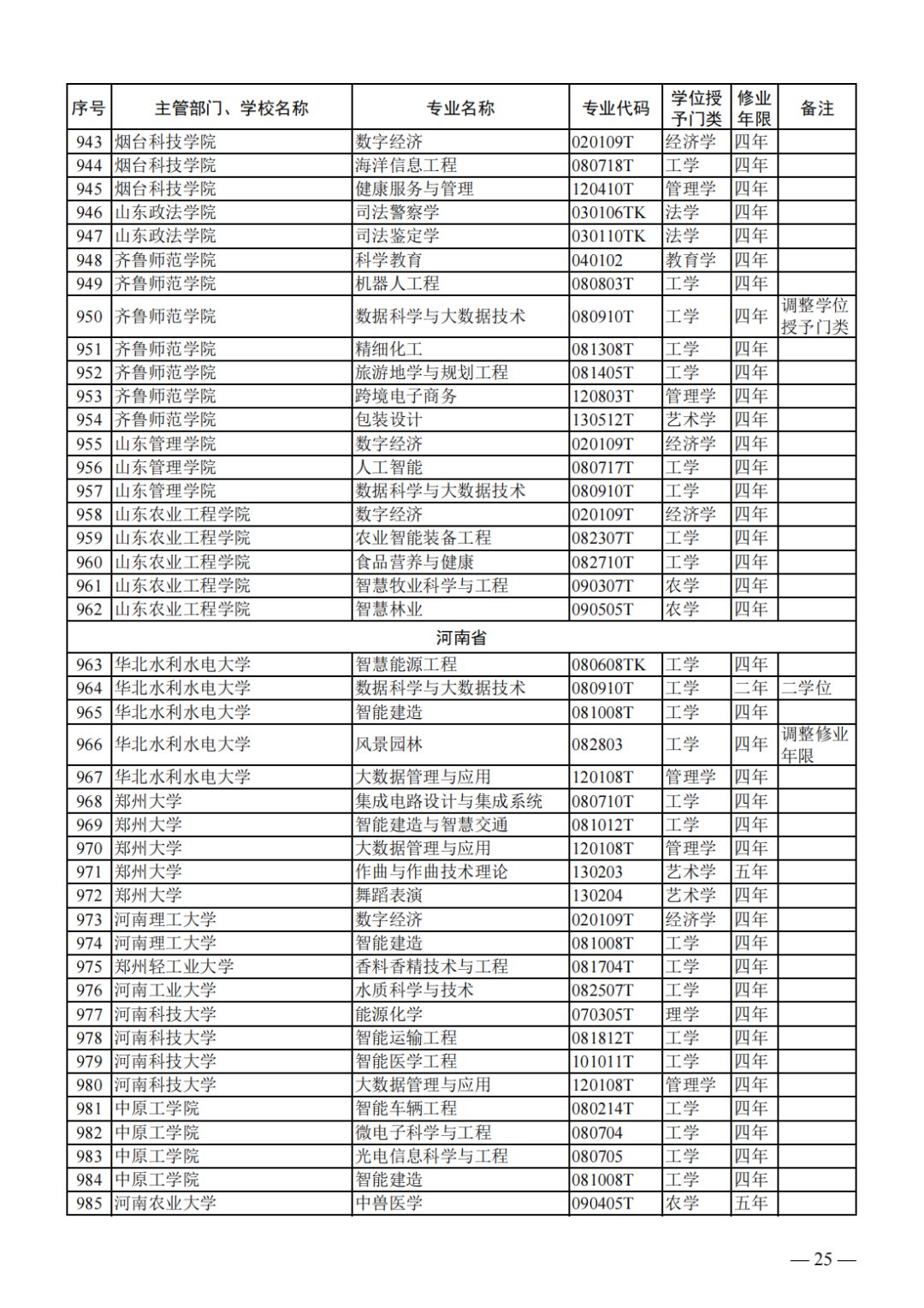 教育部公布新一批普通高等学校本科专业备案和审批结果