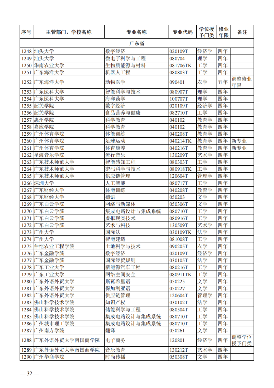 教育部公布新一批普通高等学校本科专业备案和审批结果