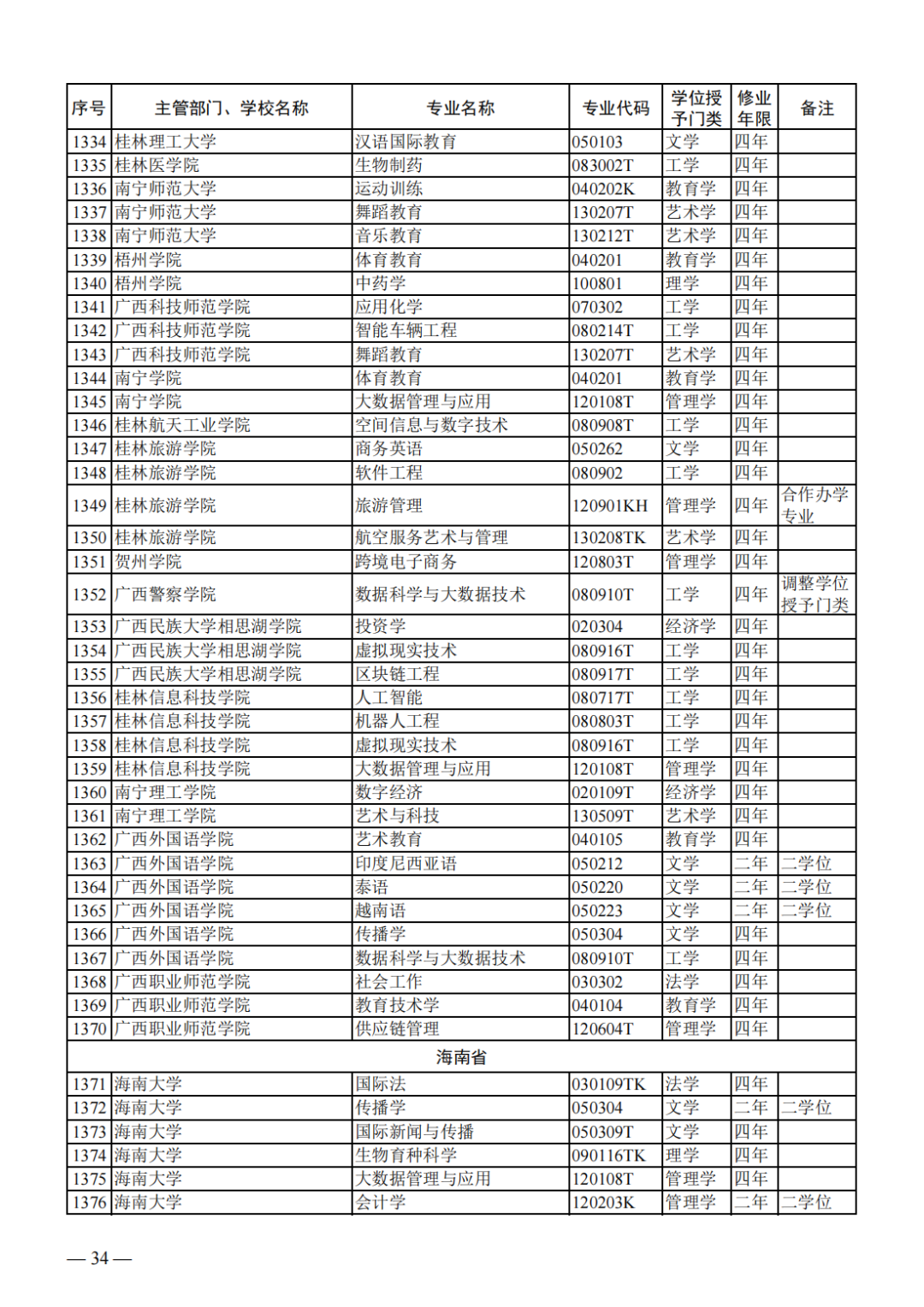 教育部公布新一批普通高等学校本科专业备案和审批结果