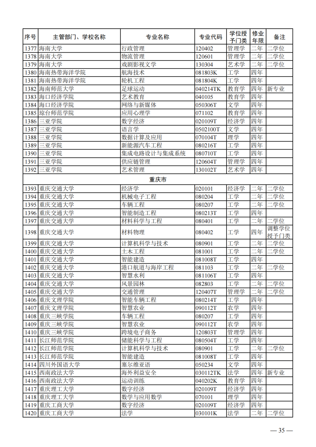 教育部公布新一批普通高等学校本科专业备案和审批结果