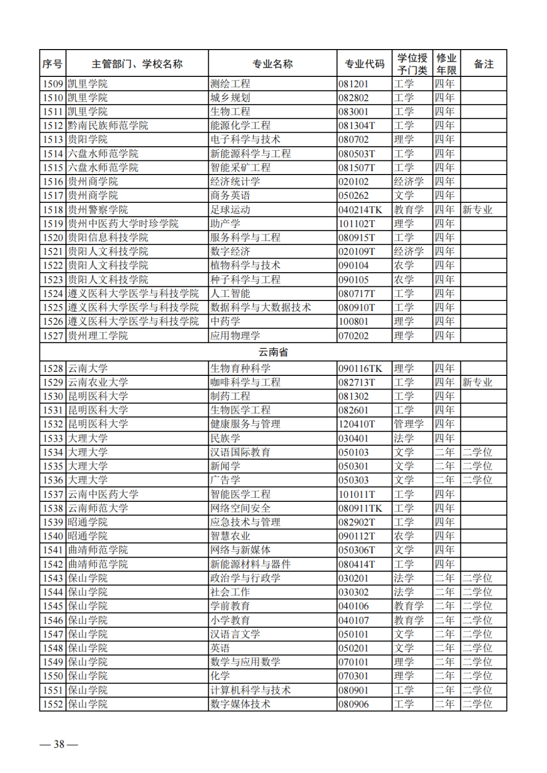 教育部公布新一批普通高等学校本科专业备案和审批结果