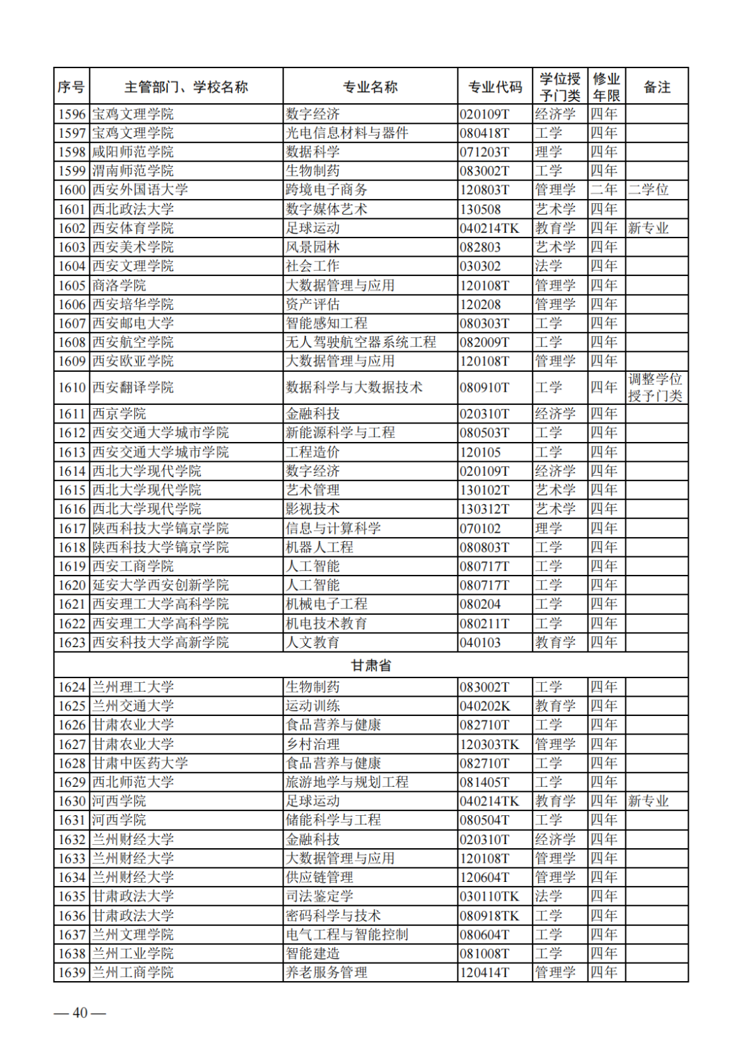 教育部公布新一批普通高等学校本科专业备案和审批结果