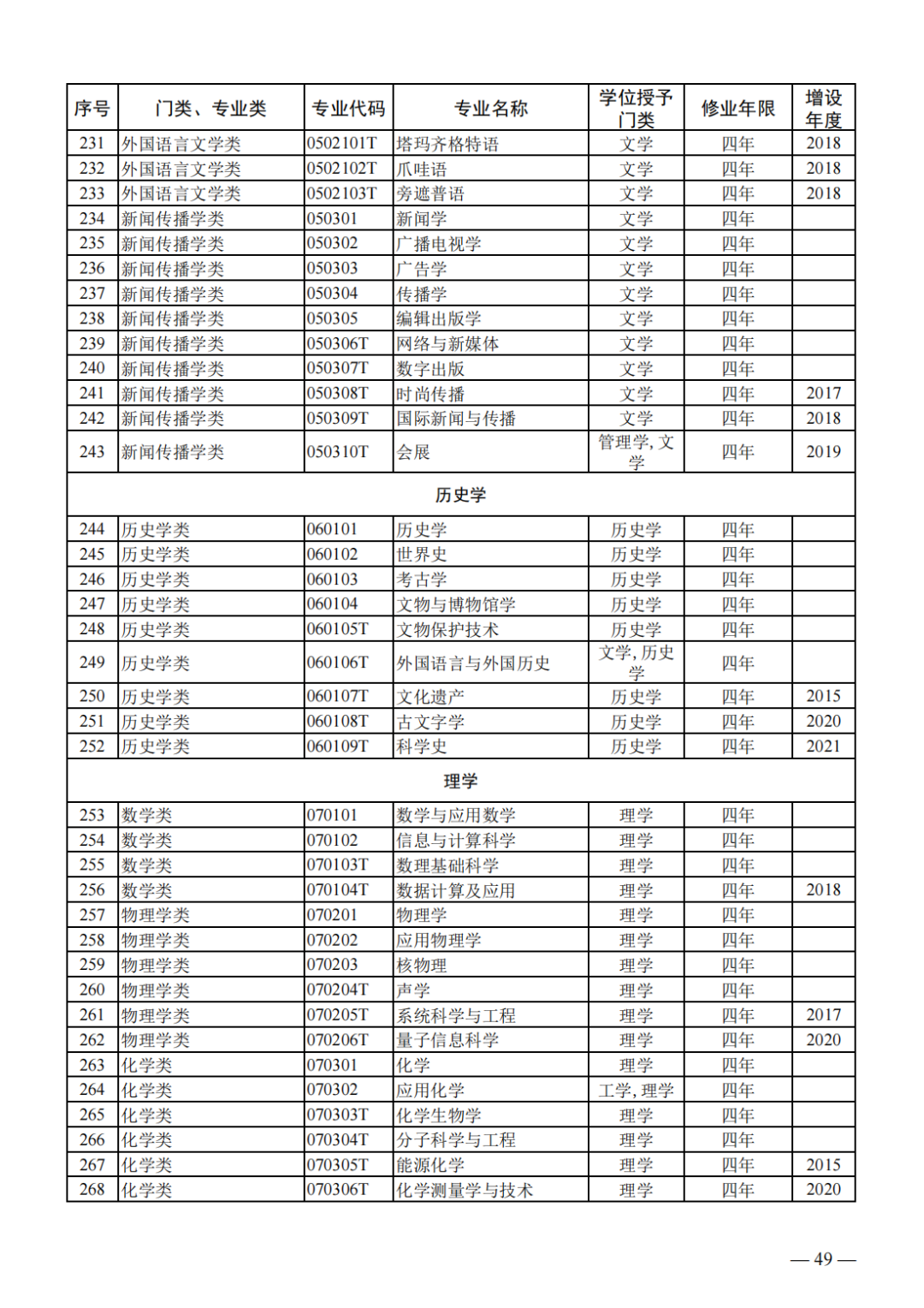 教育部公布新一批普通高等学校本科专业备案和审批结果