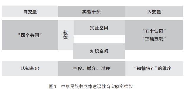 以实验为载体 夯实中华民族共同体意识教育的理论基础