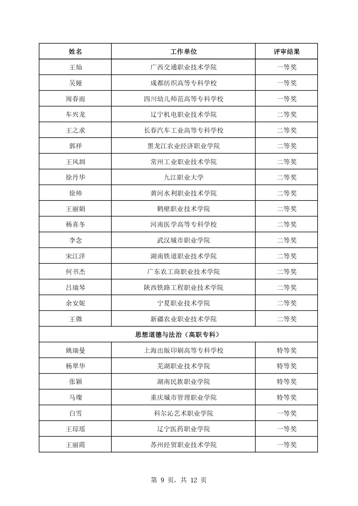 教育部公布第三届全国高校思政理论课教学展示活动评选结果