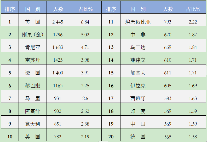 【教育圆桌派】加强全球治理人才培养  助力强国建设