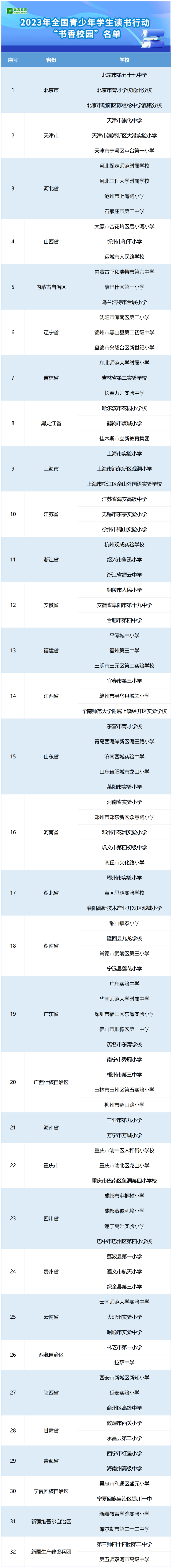 祝贺！教育部公布2023年全国青少年学生读书行动优秀案例和“书香校园”名单