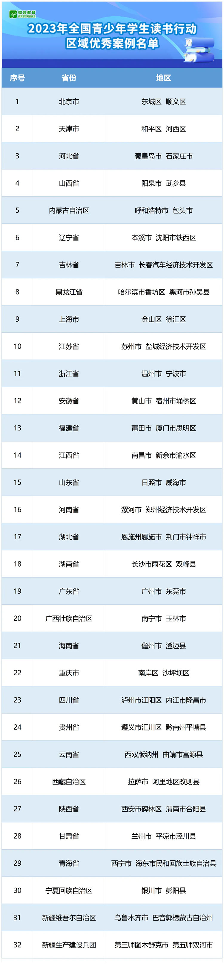 教育部公布2023年全国青少年学生读书行动优秀案例和“书香校园”名单