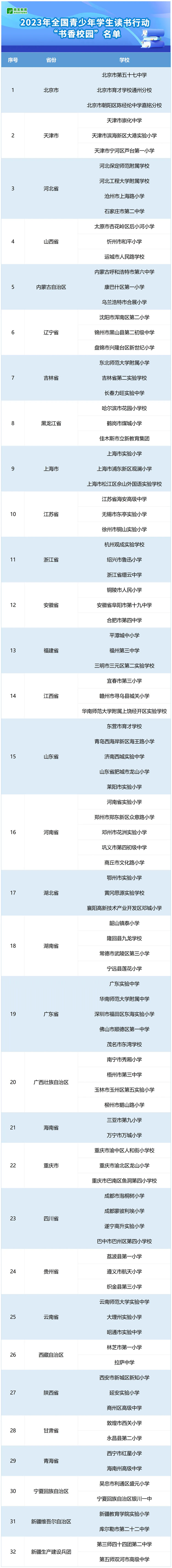 教育部公布2023年全国青少年学生读书行动优秀案例和“书香校园”名单