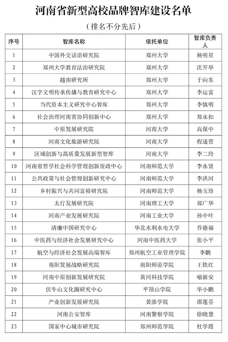 河南省为23个高校新型品牌智库授牌