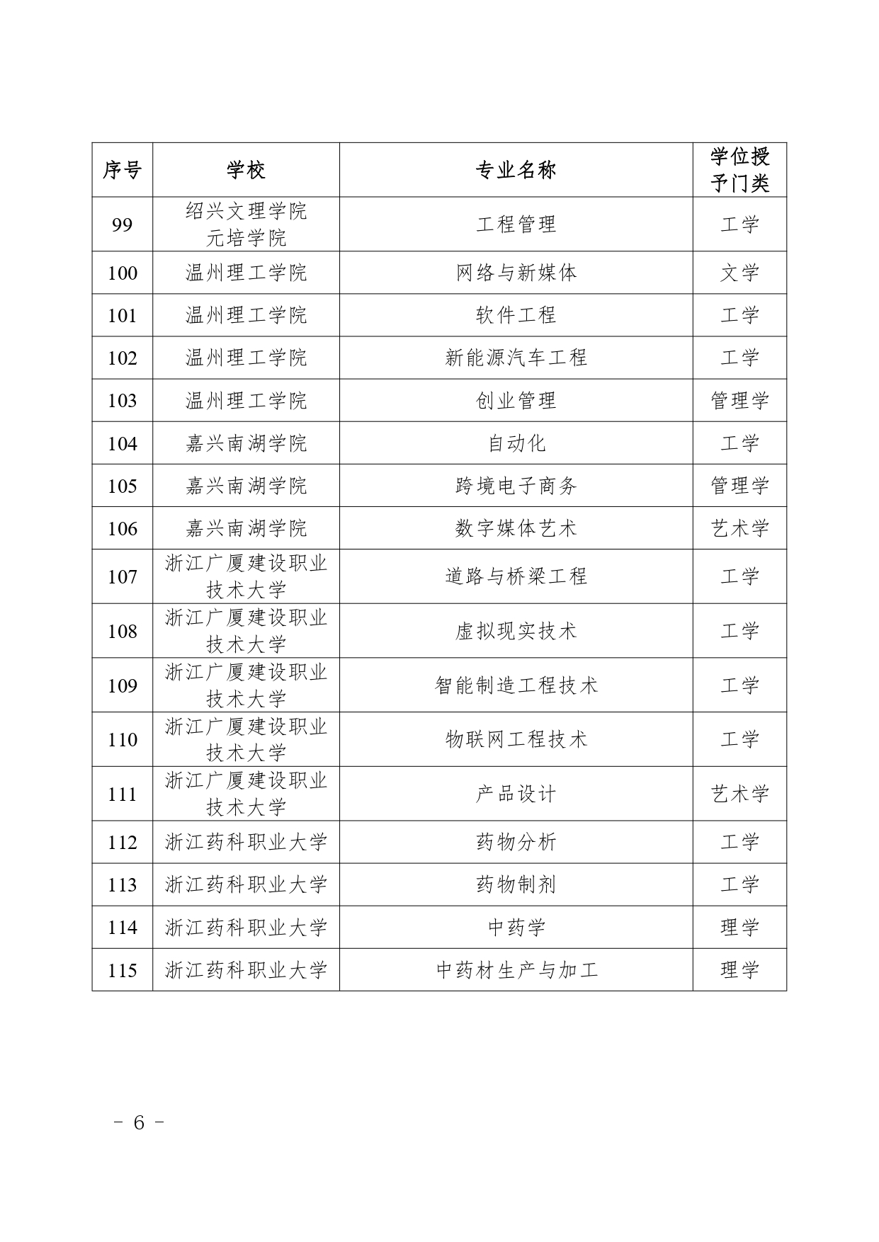 浙江拟新增115个学士学位授权专业