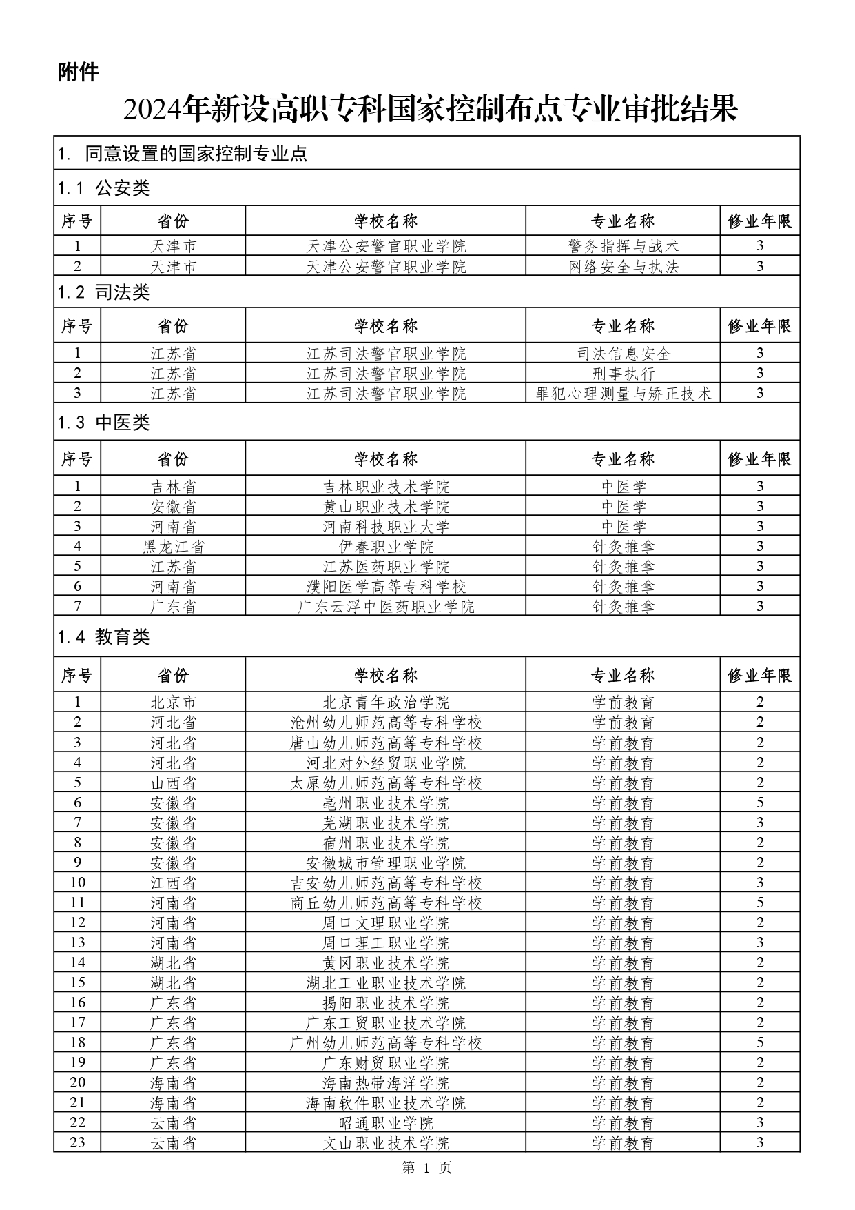 教育部：2024年新设高职专科国控专业75个，自2024年起可招生