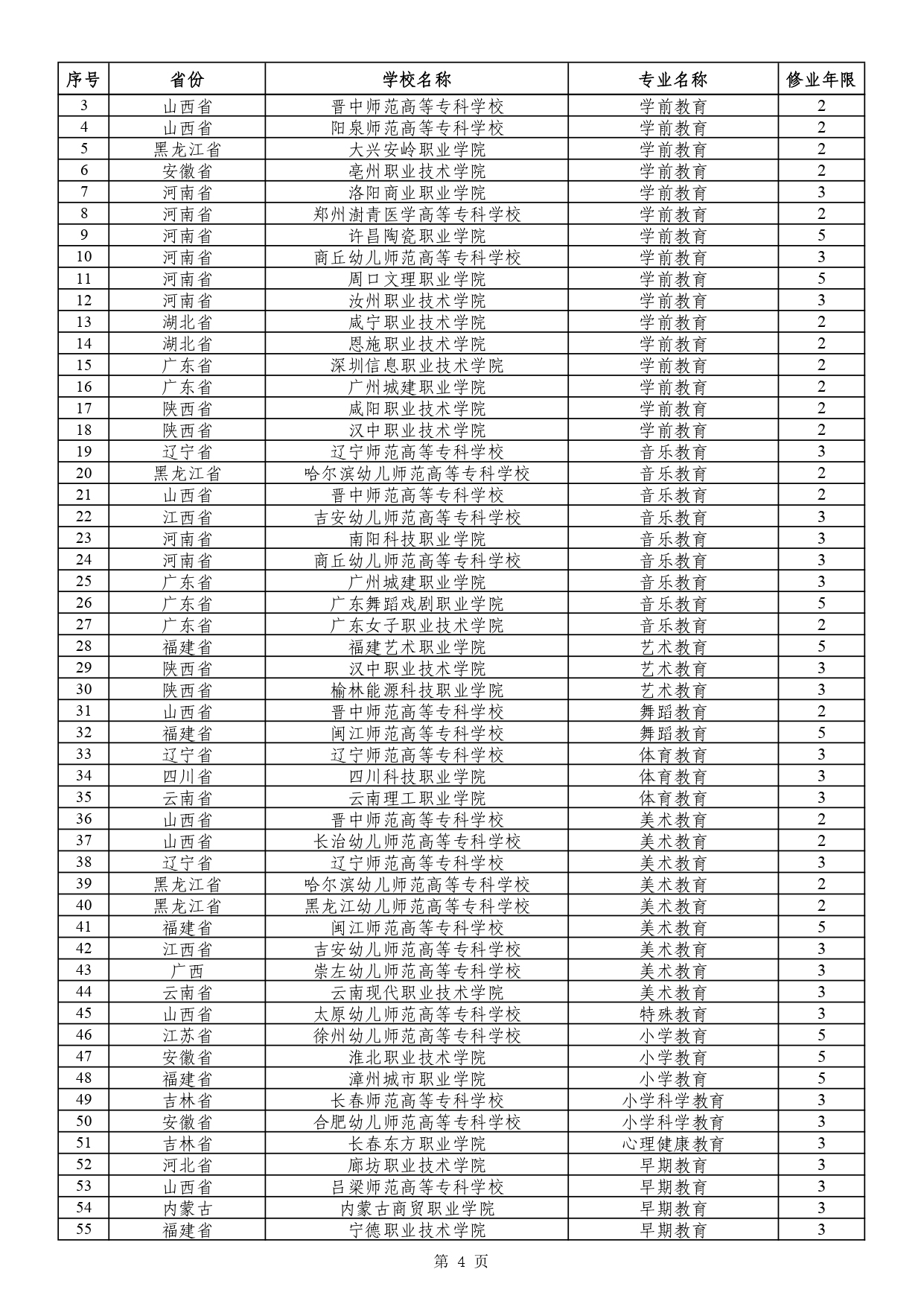 教育部：2024年新设高职专科国控专业75个，自2024年起可招生