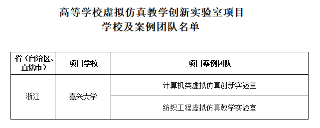 嘉兴大学入选高等学校虚拟仿真教学创新实验室项目学校