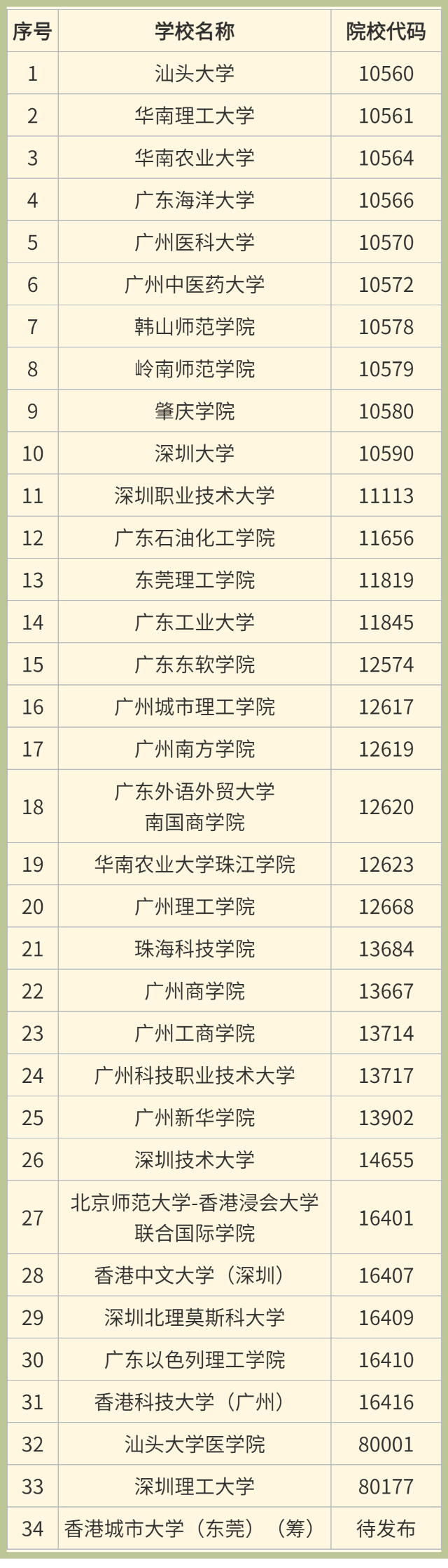 4月13日广东省本科高校招生咨询会（汕头）开放报名