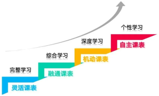 从“四张课表”看国家课程方案高质量实施的崇文探索