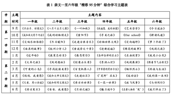 从“四张课表”看国家课程方案高质量实施的崇文探索