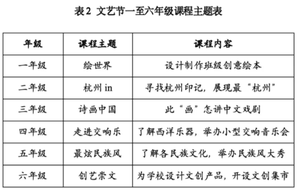 从“四张课表”看国家课程方案高质量实施的崇文探索